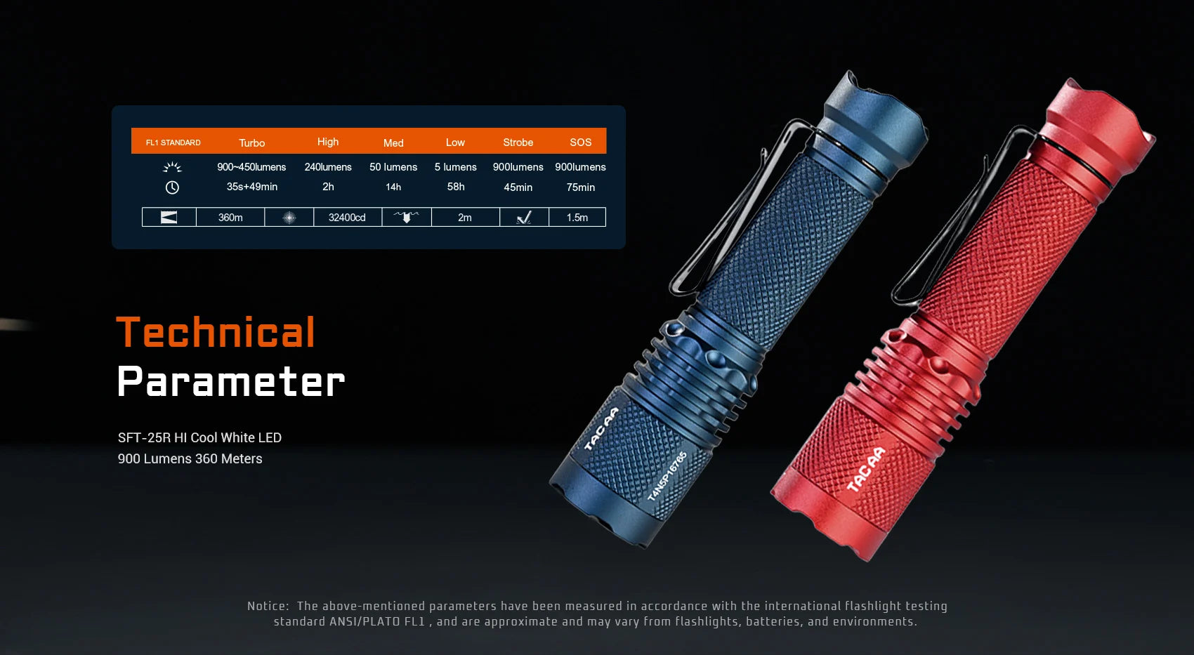 Acebeam TAC AA 2.0 Rechargeable Flashlight (900 Lumens) (2 Versions)
