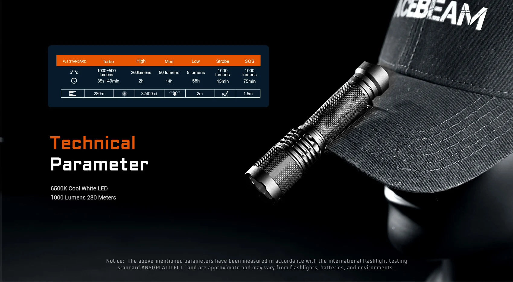 Acebeam TAC AA 2.0 Rechargeable Flashlight (1000 Lumens) (Black)