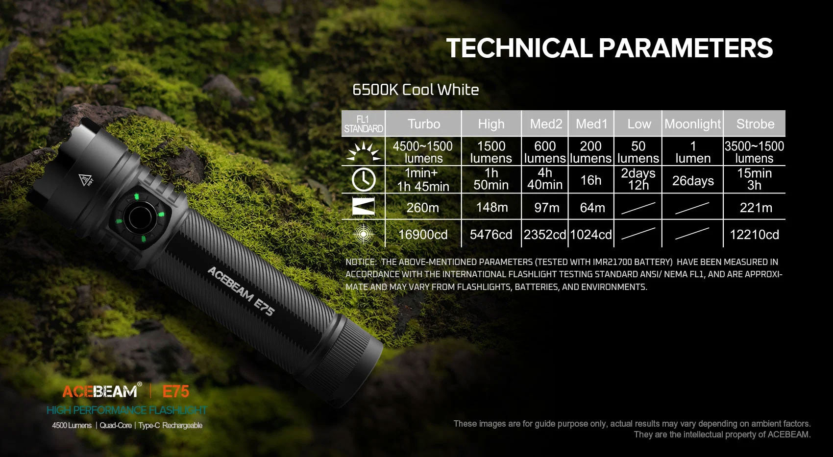 Acebeam E75 Flashlight (4500 Lumens) (4 Versions)