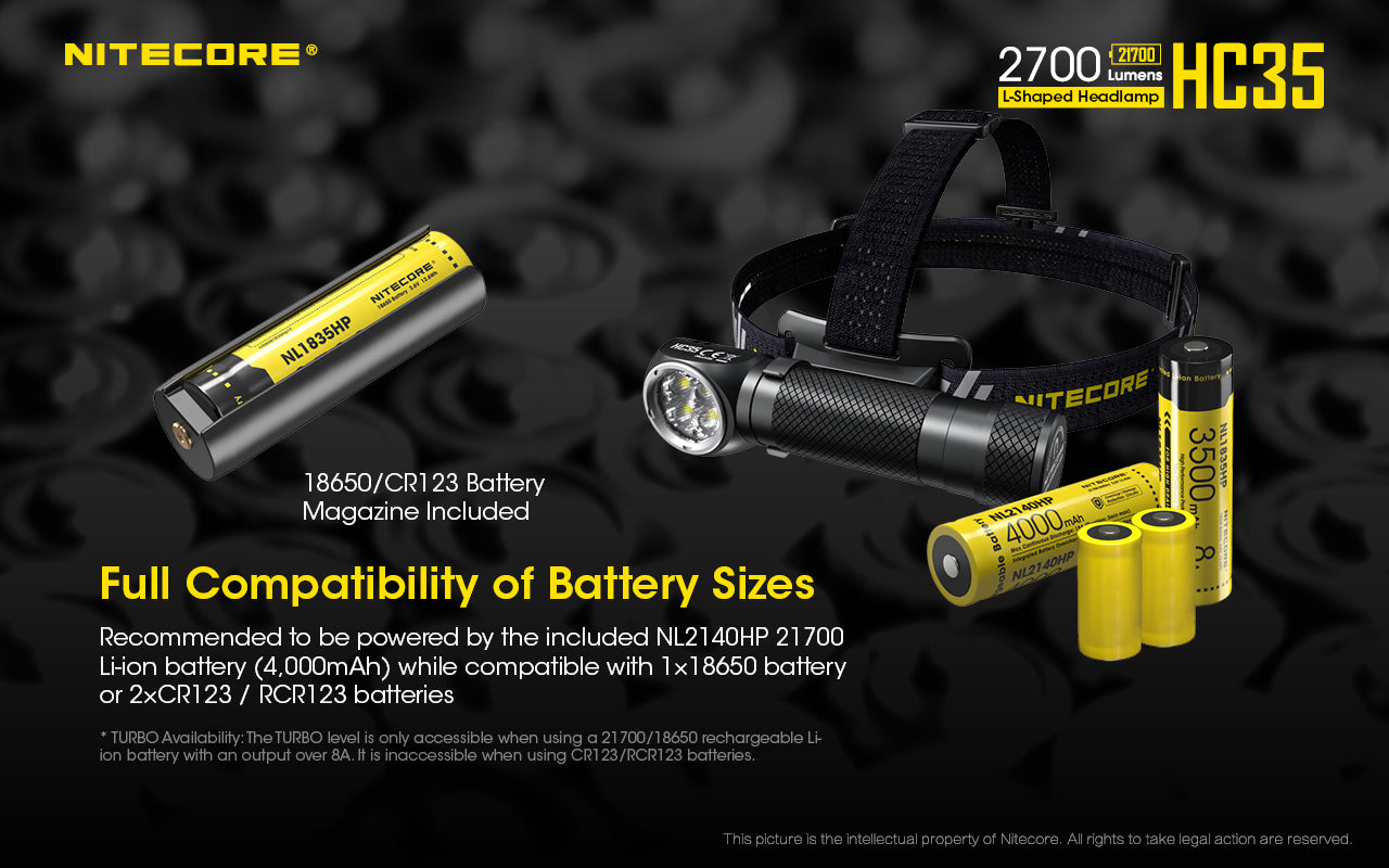 Nitecore HC35 Rechargeable Headlamp (2700 Lumens) - Thomas Tools