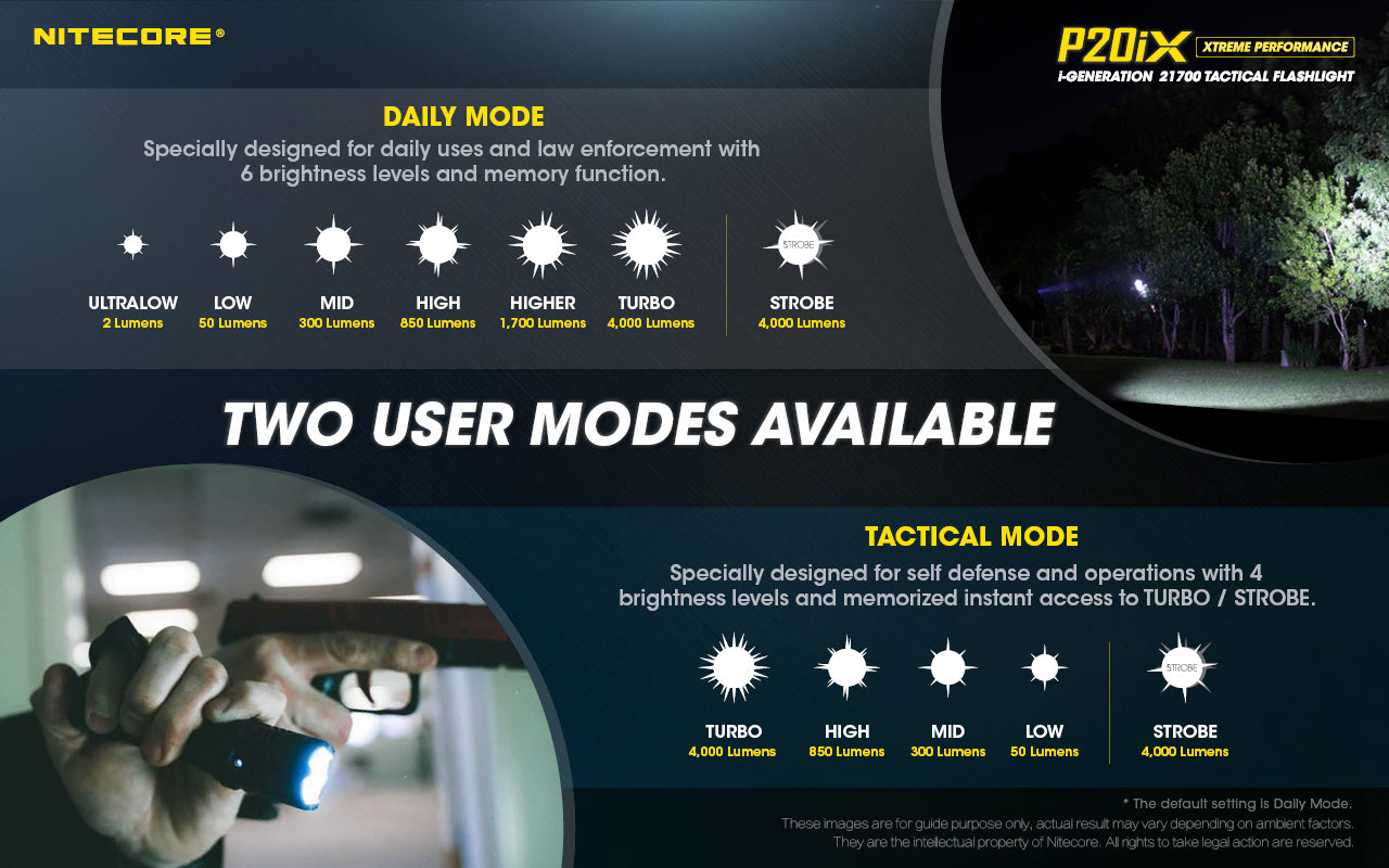 Nitecore P20iX USB Rechargeable LED Flashlight (4000 Lumens)