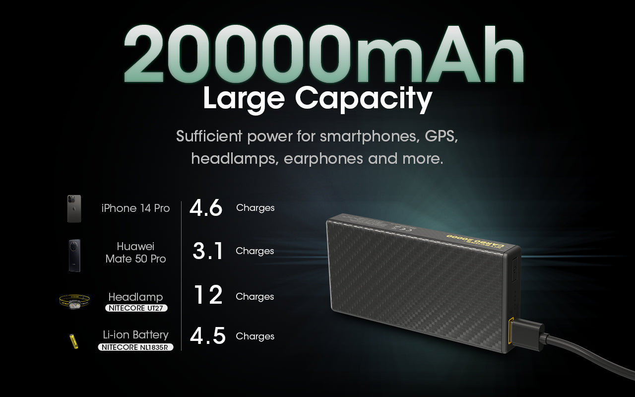 Nitecore Carbo 20000 Lightweight Carbon Fibre Power Bank