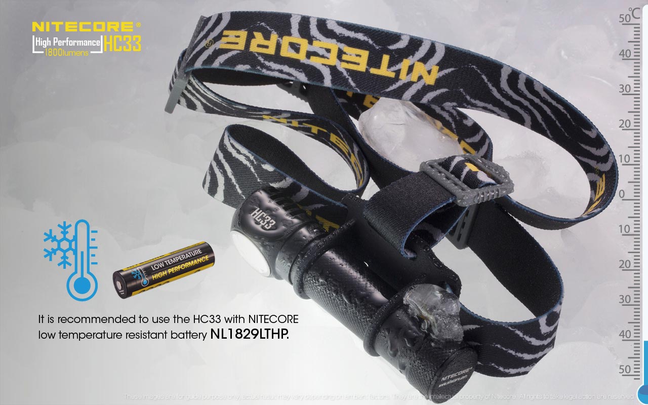 Nitecore HC33 L-Shaped Headlamp (1800 Lumens)