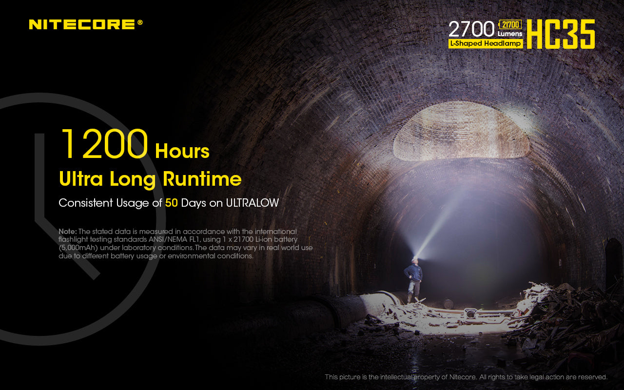 Nitecore HC35 Rechargeable Headlamp (2700 Lumens) - Thomas Tools