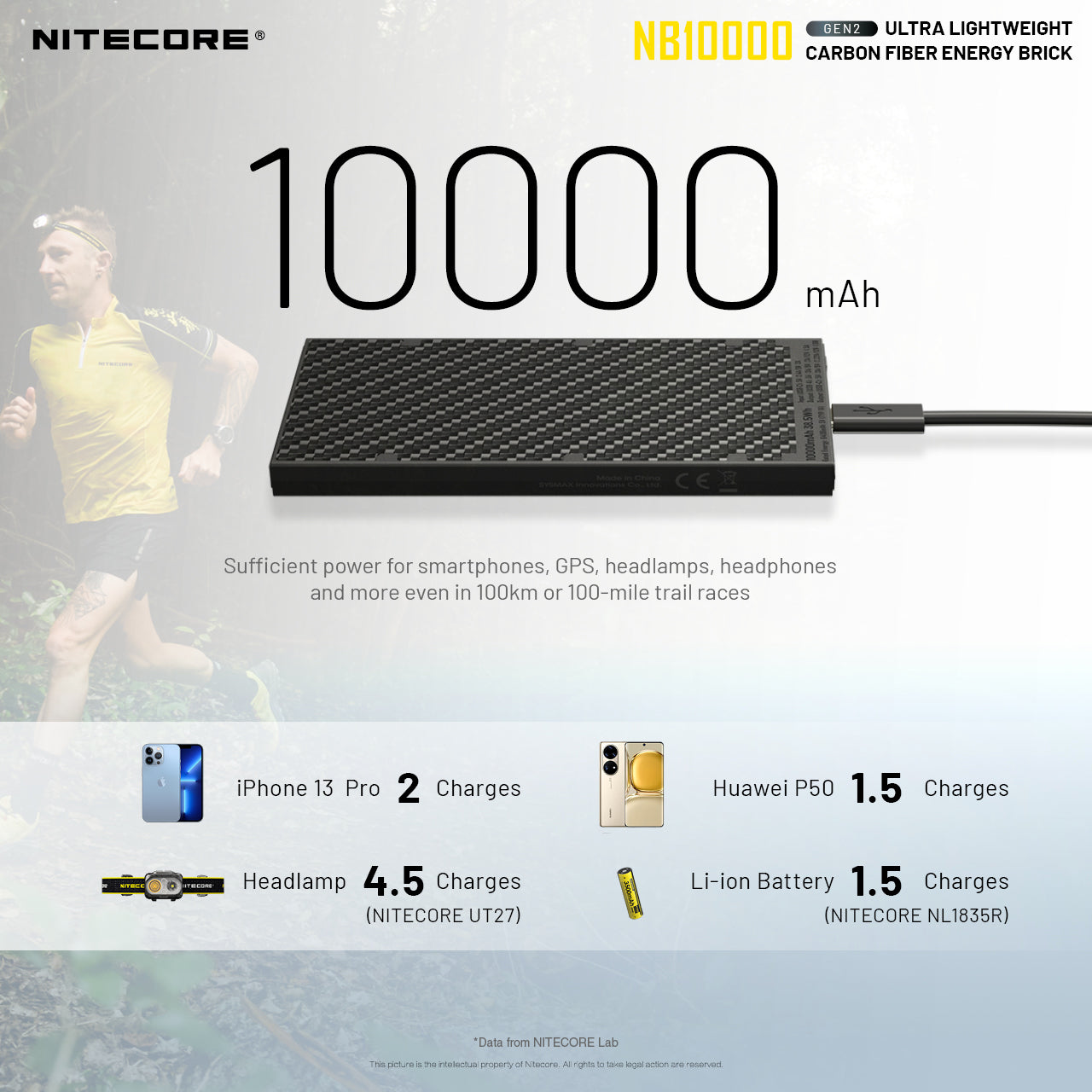 Nitecore NB10000 Gen II Carbon Fibre Power Bank