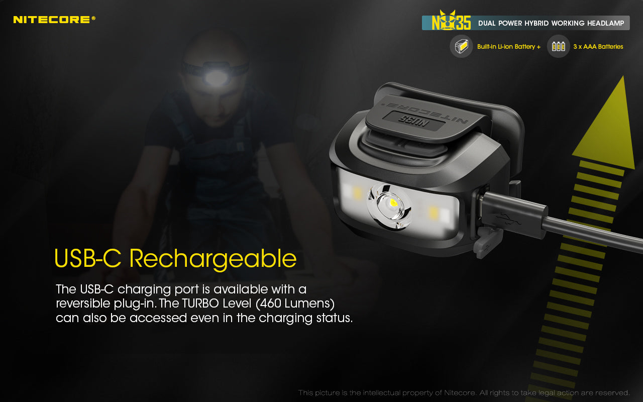 Nitecore NU35 Rechargeable Headlamp (460 Lumens)