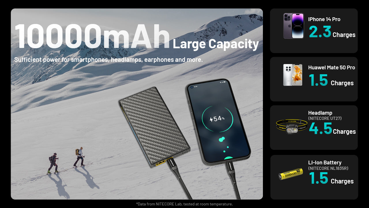 Nitecore Summit 10000 Low Temperature Resistant Power Bank