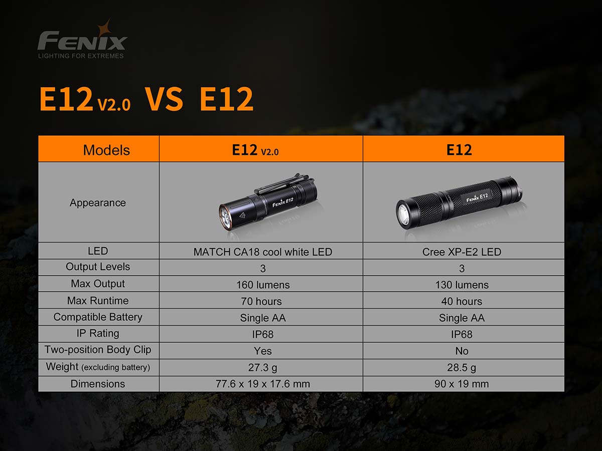 Fenix E12 V2.0 Flashlight (160 Lumens)