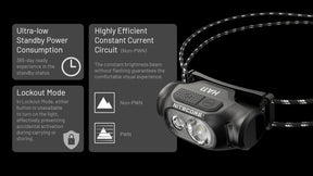 Nitecore HA11 Ultra Lightweight Headlamp (240 Lumens)