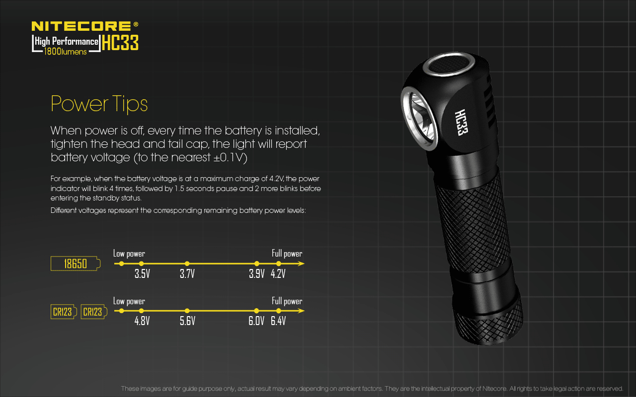 Nitecore HC33 L-Shaped Headlamp (1800 Lumens)