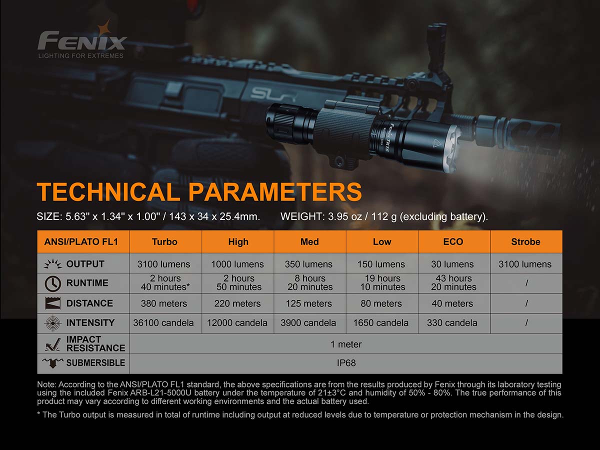 Fenix TK16 V2.0 Tactical Flashlight (3100 Lumens)