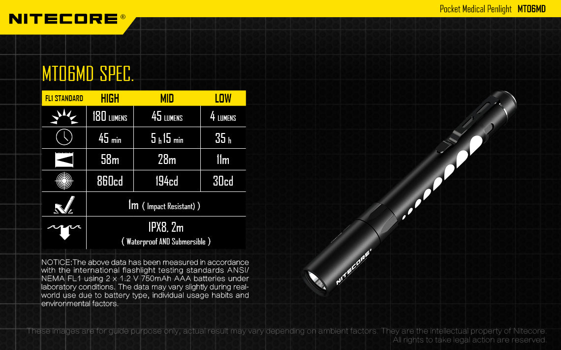 Nitecore MT06MD LED Penlight (180 Lumens) - Thomas Tools