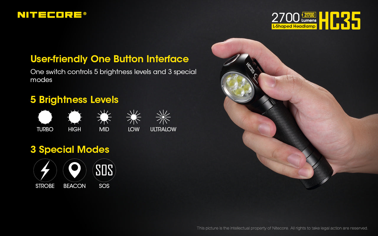 Nitecore HC35 Rechargeable Headlamp (2700 Lumens) - Thomas Tools