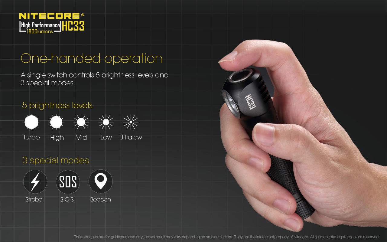 Nitecore HC33 L-Shaped Headlamp (1800 Lumens)