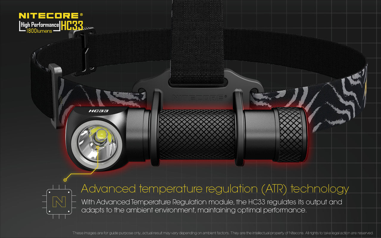 Nitecore HC33 L-Shaped Headlamp (1800 Lumens)