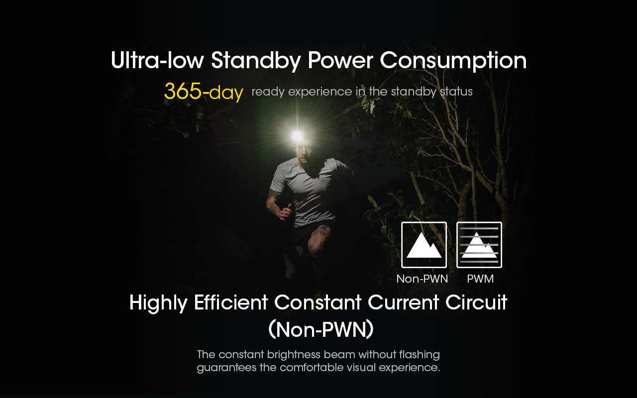 Nitecore NU40 Spotlight + Floodlight Rechargeable Headlamp (1000 Lumens)
