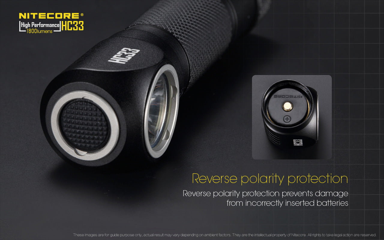 Nitecore HC33 L-Shaped Headlamp (1800 Lumens)