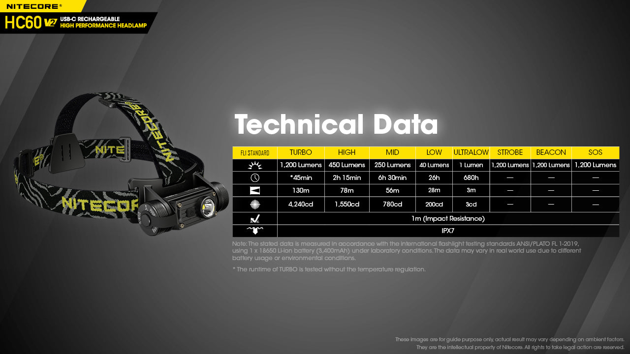 Nitecore HC60W V2 Rechargeable Headlamp (Neutral White) (1200 Lumens)