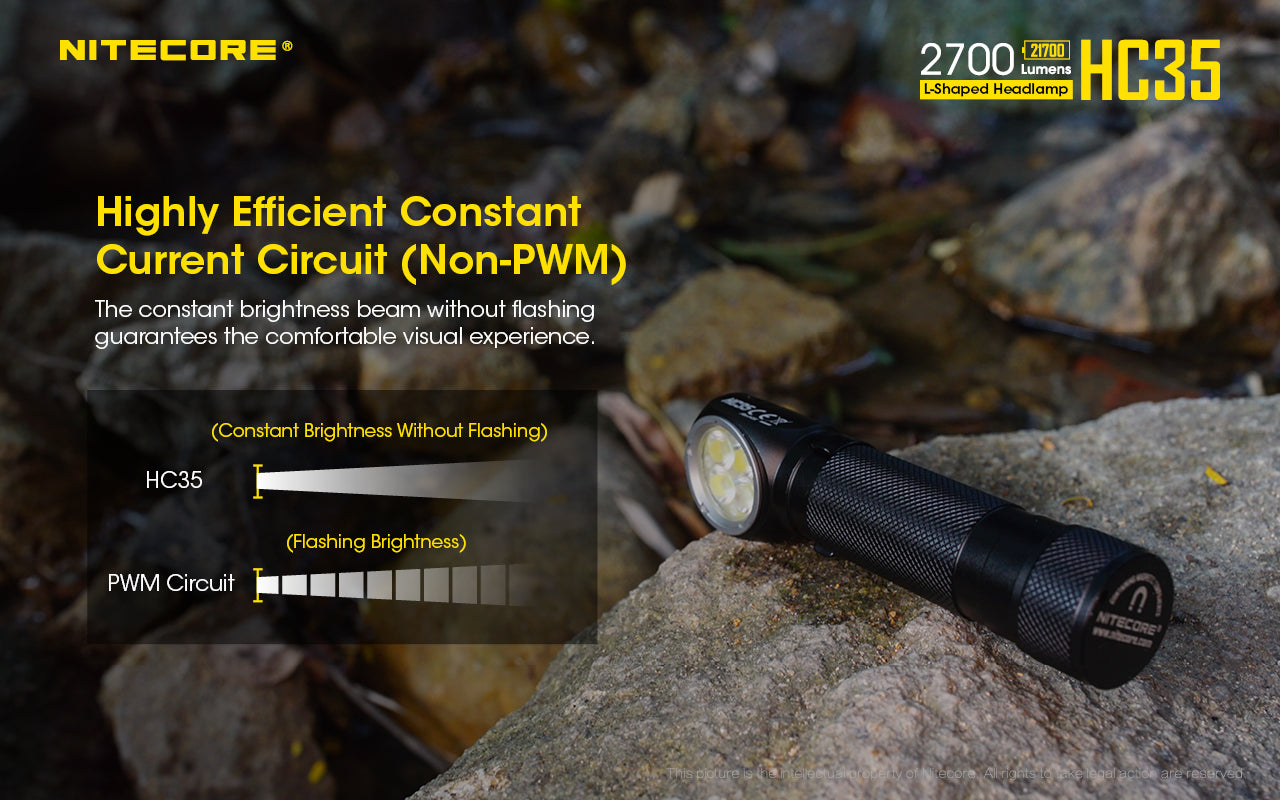 Nitecore HC35 Rechargeable Headlamp (2700 Lumens) - Thomas Tools