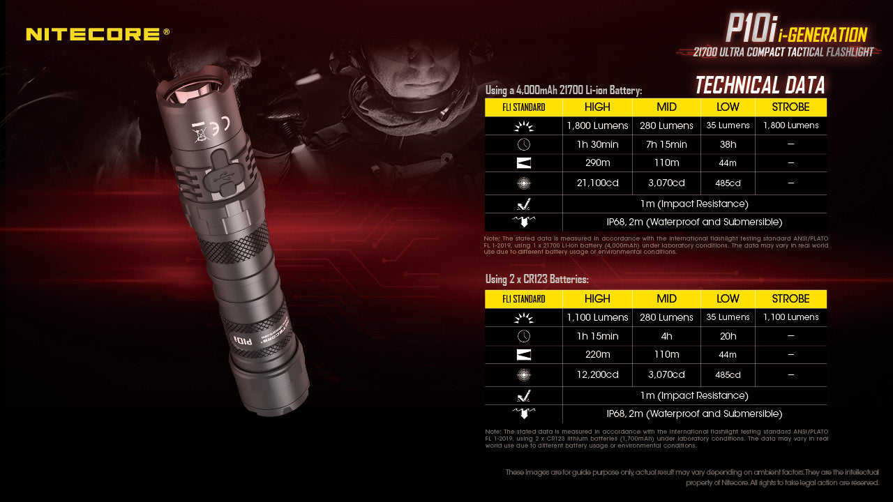 Nitecore P10i USB Rechargeable Flashlight (1800 Lumens)