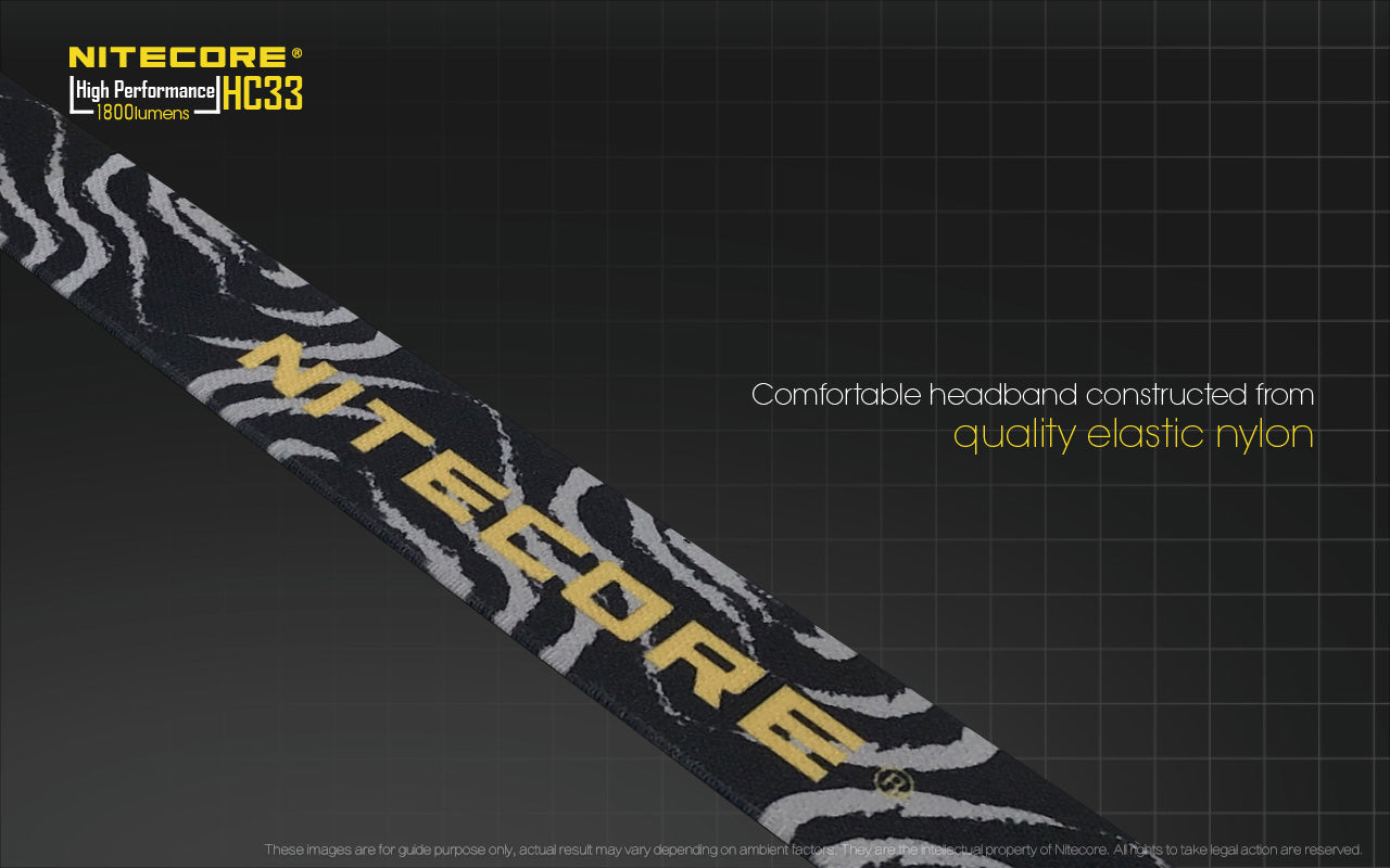 Nitecore HC33 L-Shaped Headlamp (1800 Lumens)
