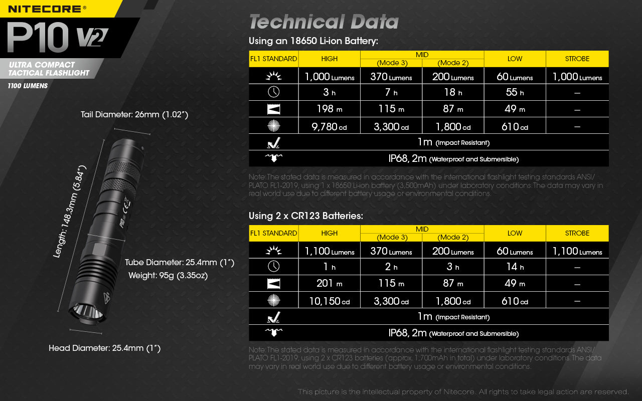 Nitecore P10 V2 LED Flashlight (1100 Lumens)