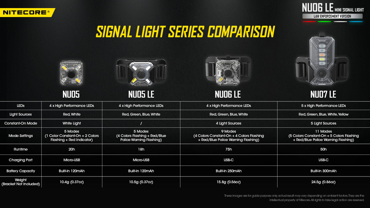 Nitecore NU06LE Mini Signal Light (15 Lumens)