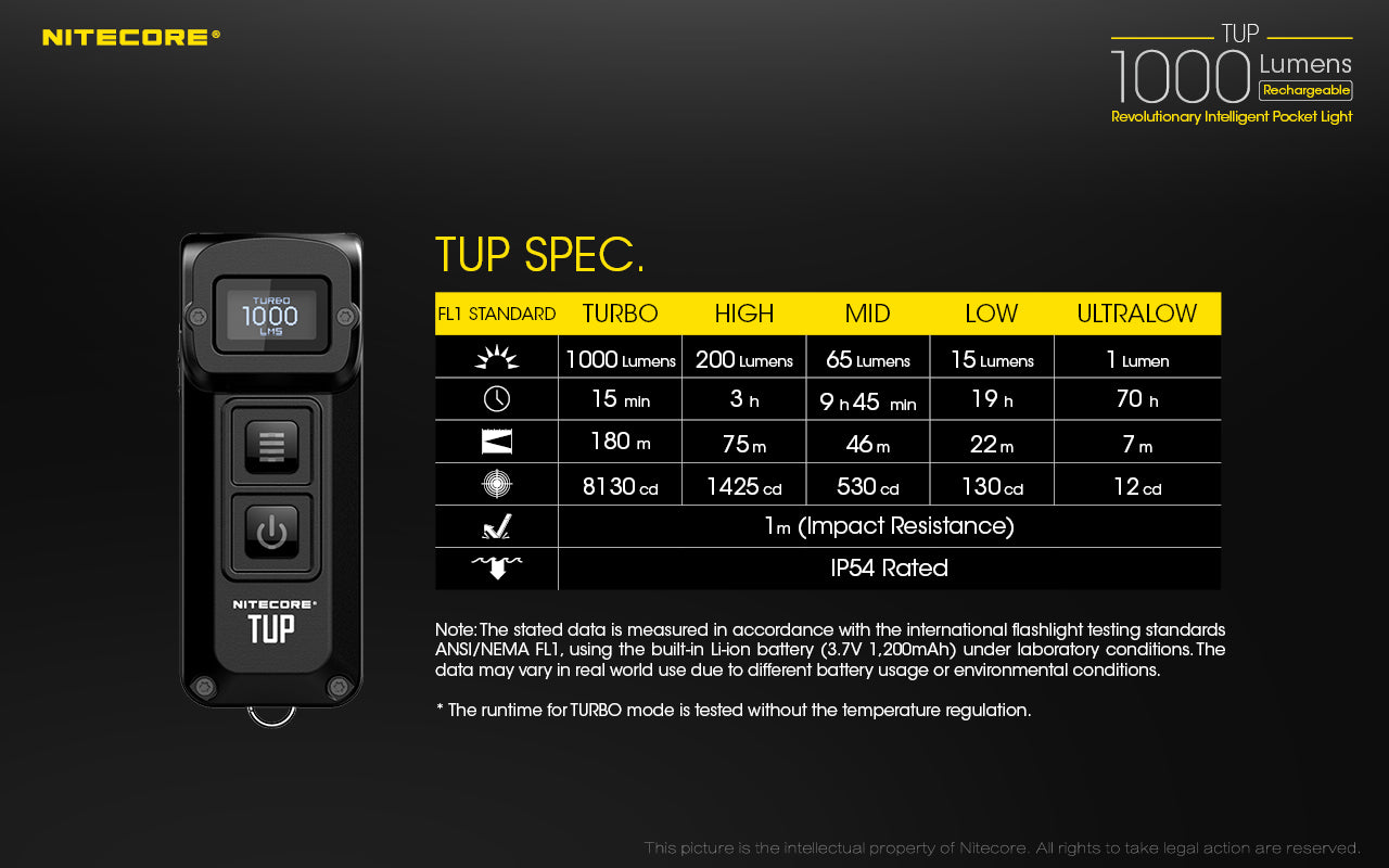 Nitecore TUP Rechargeable Flashlight (1000 Lumens) (2 Versions) - Thomas Tools