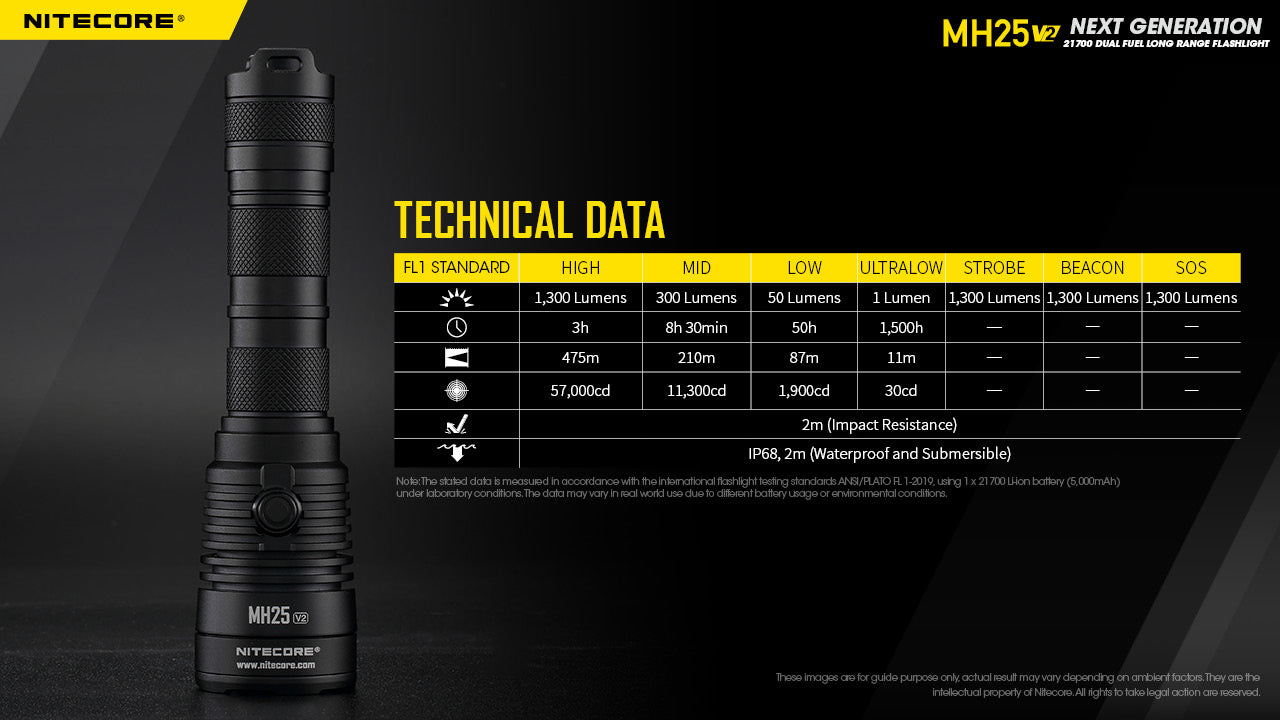 Nitecore MH25 V2 LED Rechargeable Flashlight (1300 Lumens)