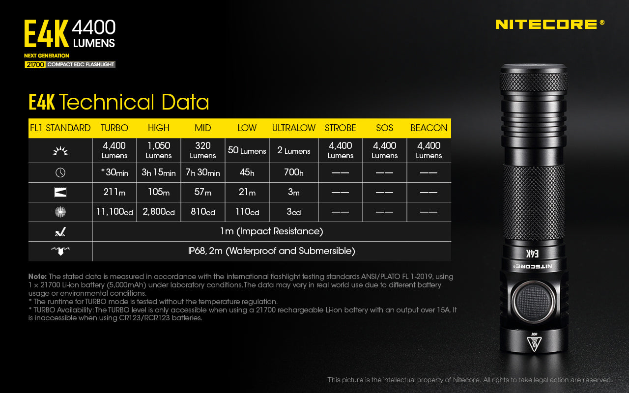 Nitecore E4K Rechargeable Flashlight (4400 Lumens)