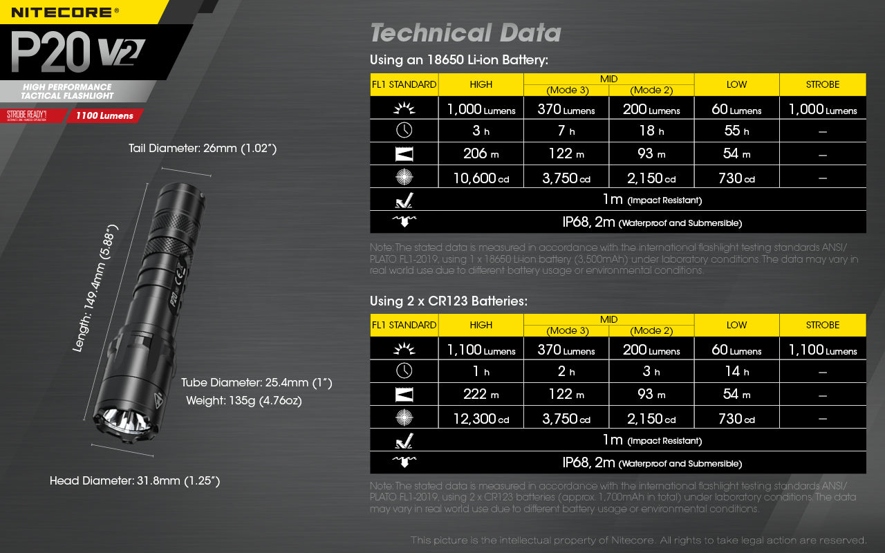 Nitecore P20 V2 LED Flashlight (1100 Lumens)