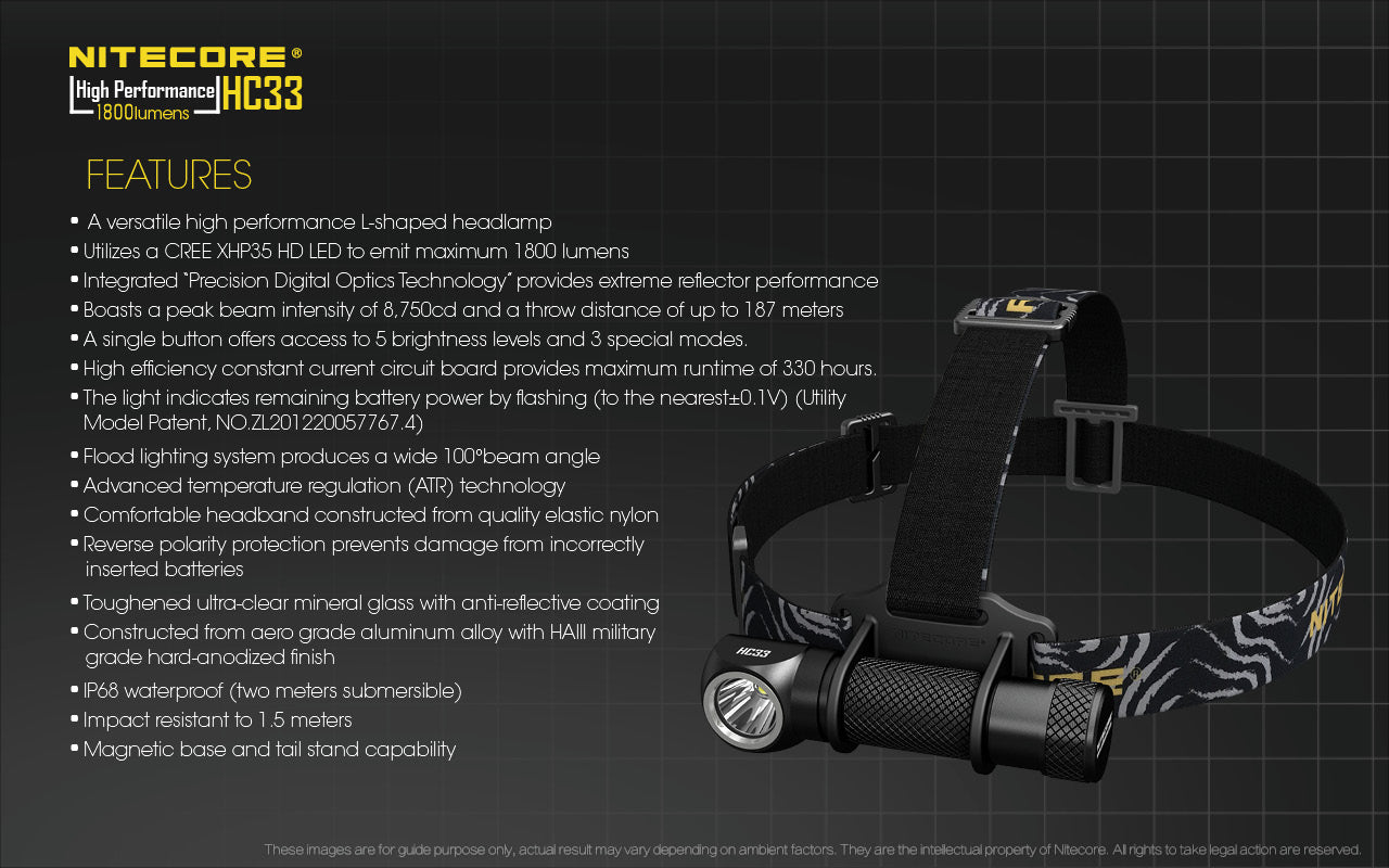 Nitecore HC33 L-Shaped Headlamp (1800 Lumens)
