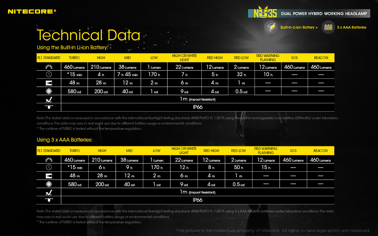 Nitecore NU35 Rechargeable Headlamp (460 Lumens)