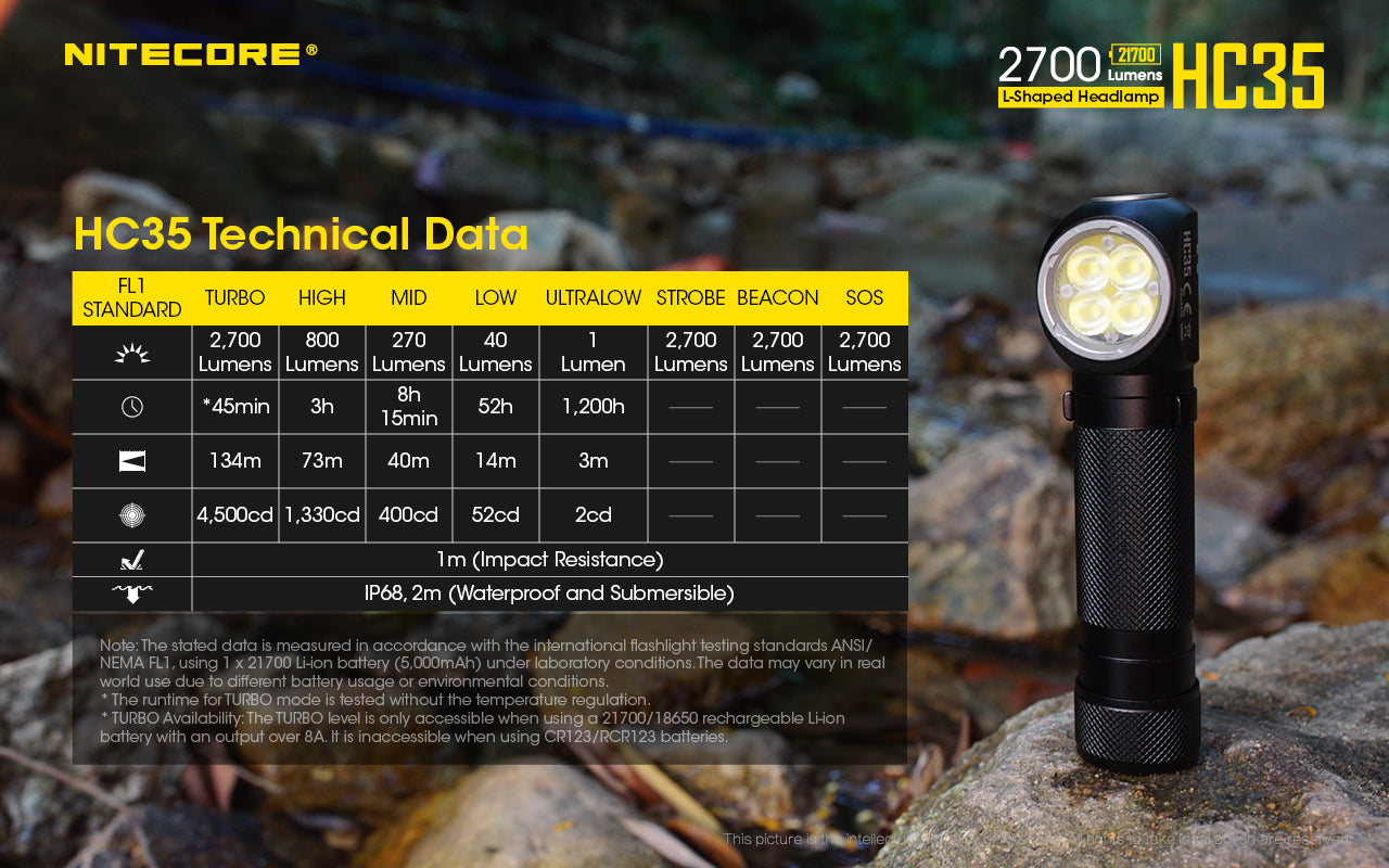 Nitecore HC35 Rechargeable Headlamp (2700 Lumens) - Thomas Tools