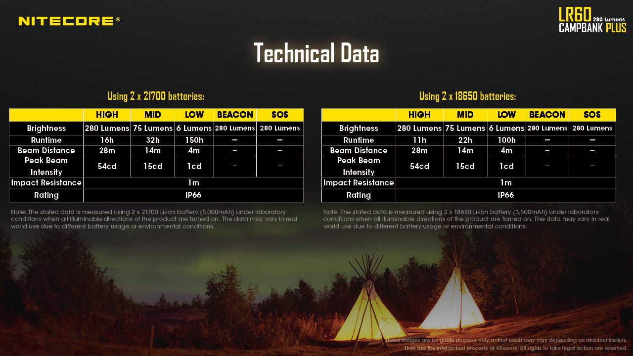 Nitecore LR60 Campbank Plus Camping Lantern (280 Lumens)