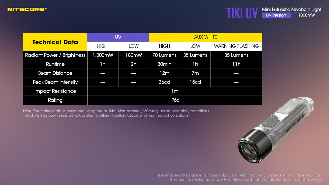 Nitecore TIKI UV & HCRI White LED Rechargeable Flashlight