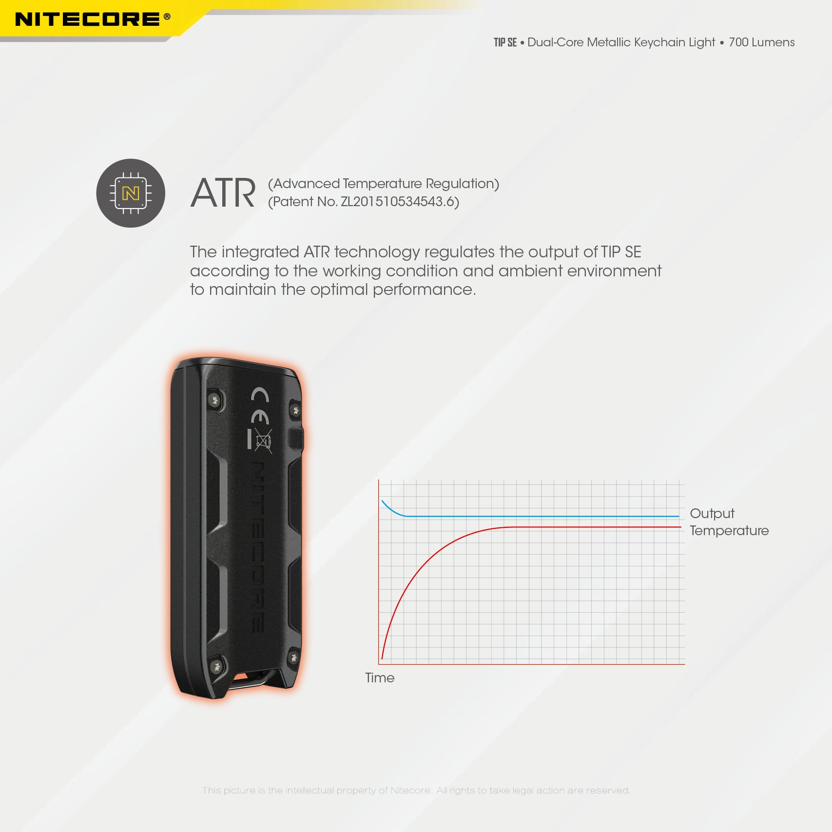 Nitecore TIP SE Keychain Rechargeable Flashlight (700 Lumens) (2 Versions)