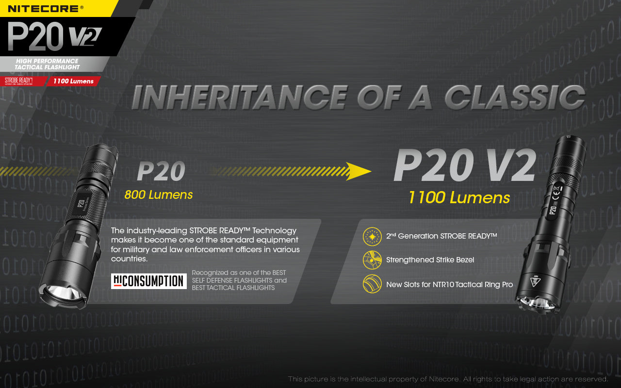 Nitecore P20 V2 LED Flashlight (1100 Lumens)