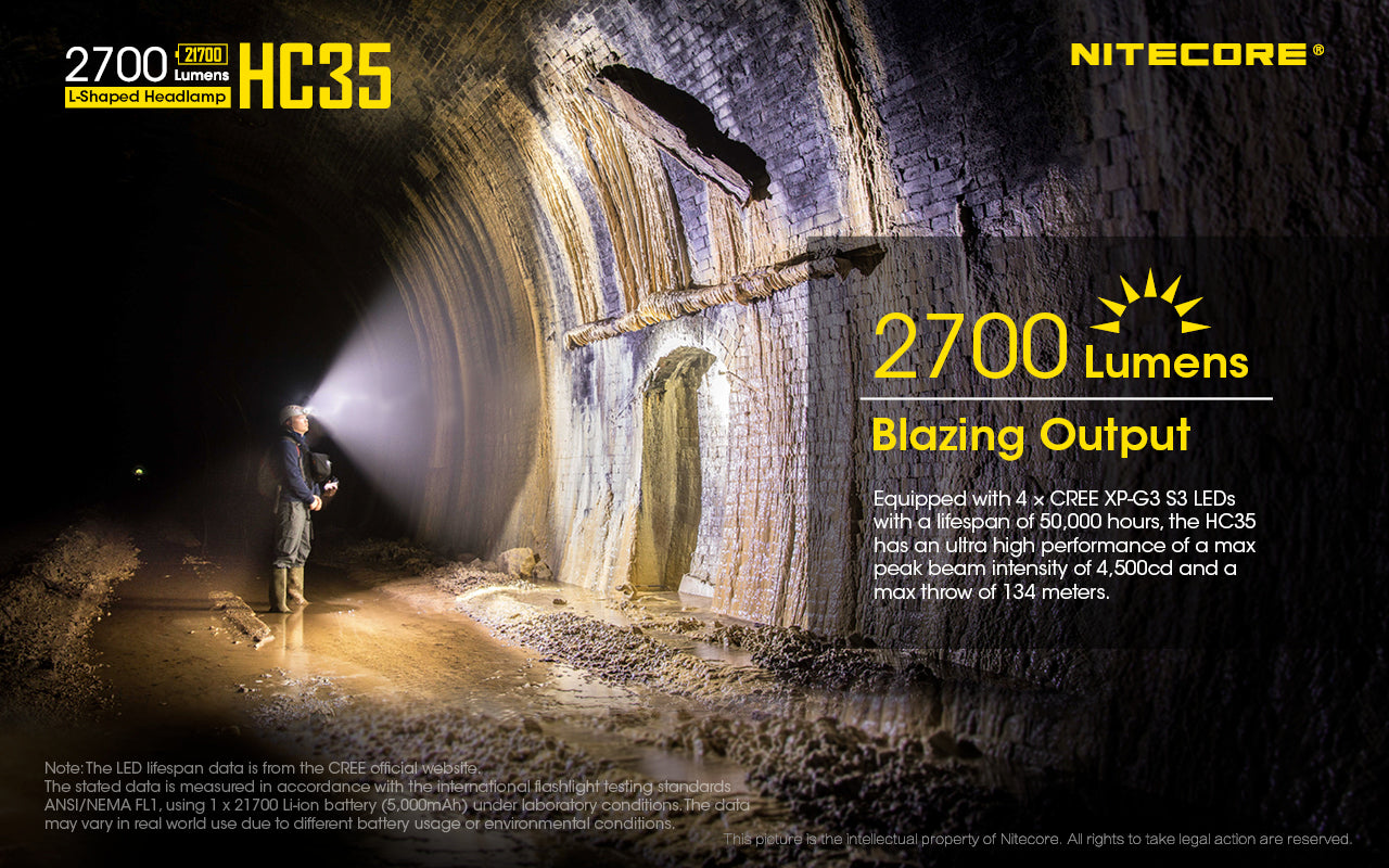 Nitecore HC35 Rechargeable Headlamp (2700 Lumens) - Thomas Tools