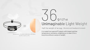 Nitecore HA11 Ultra Lightweight Headlamp (240 Lumens)