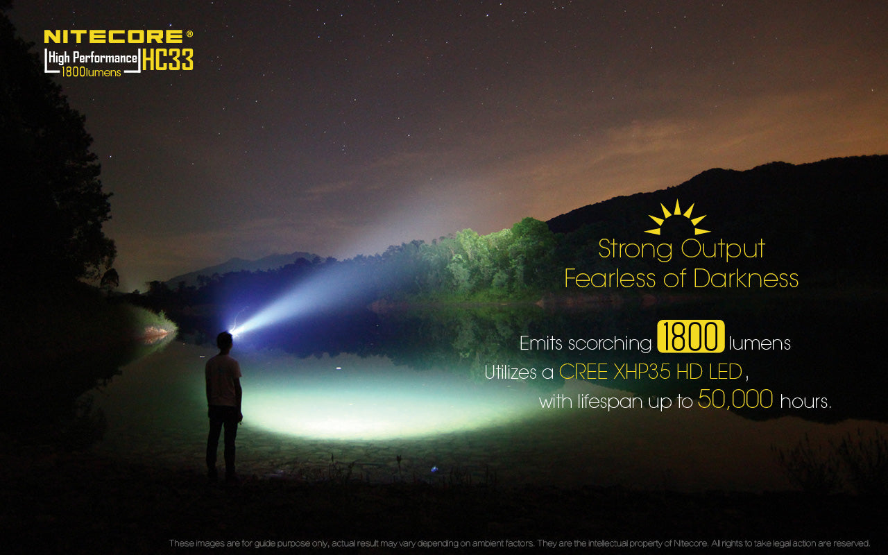 Nitecore HC33 L-Shaped Headlamp (1800 Lumens)