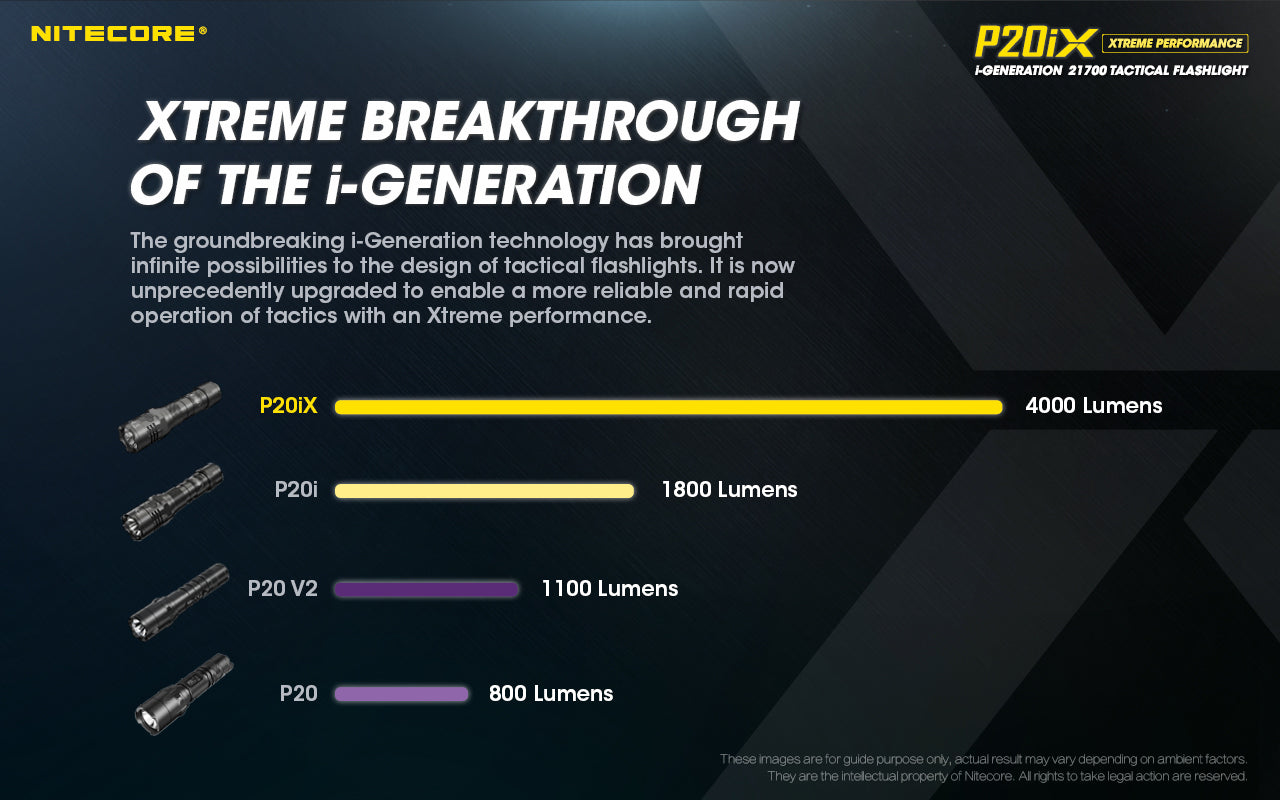 Nitecore P20iX USB Rechargeable LED Flashlight (4000 Lumens)