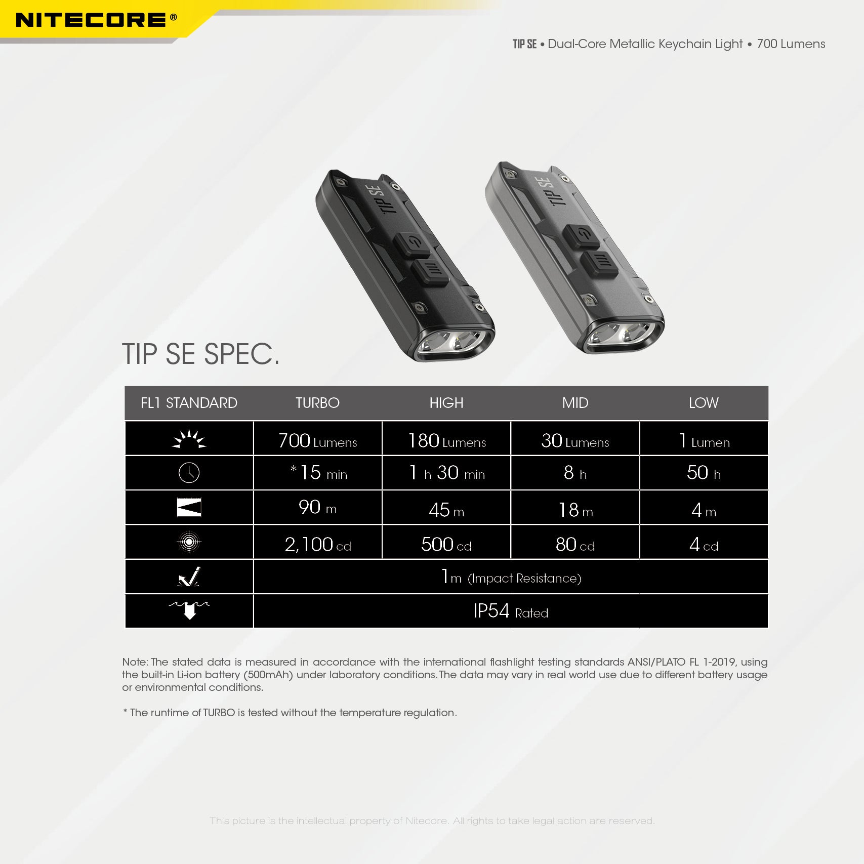Nitecore TIP SE Keychain Rechargeable Flashlight (700 Lumens) (2 Versions)