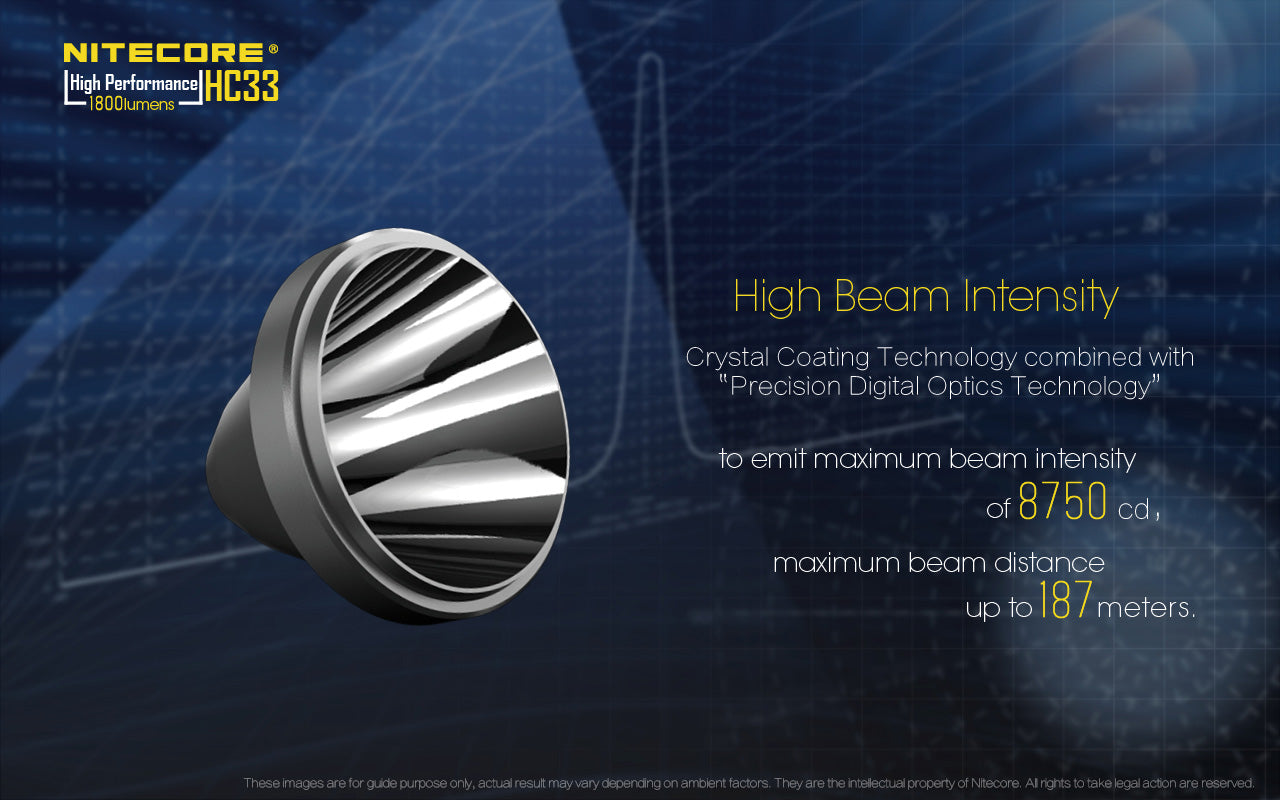 Nitecore HC33 L-Shaped Headlamp (1800 Lumens)