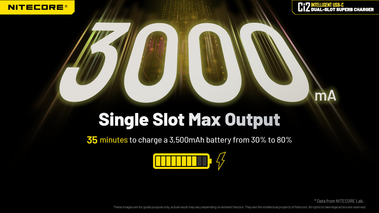 Nitecore Ci2 Intelligent USB-C Dual-Slot Battery Charger
