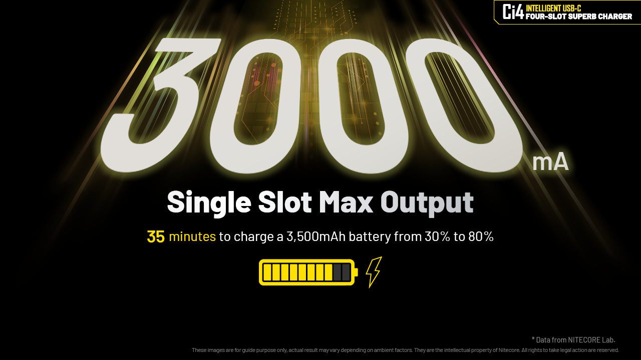 Nitecore Ci4 Intelligent USB-C Four-Slot Battery Charger