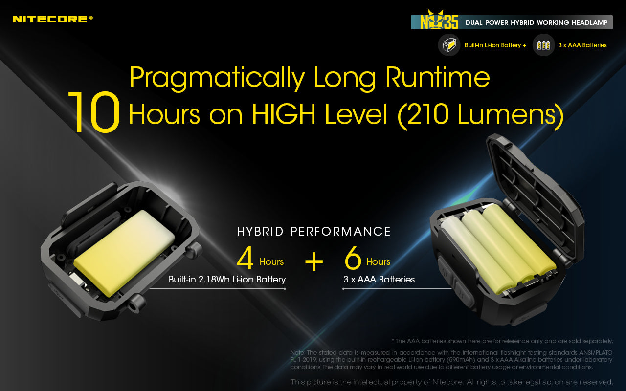Nitecore NU35 Rechargeable Headlamp (460 Lumens)