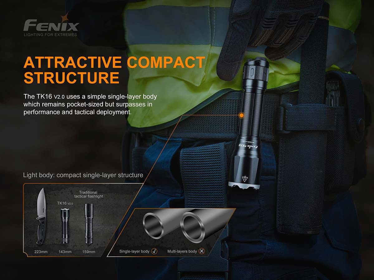 Fenix TK16 V2.0 Tactical Flashlight (3100 Lumens)