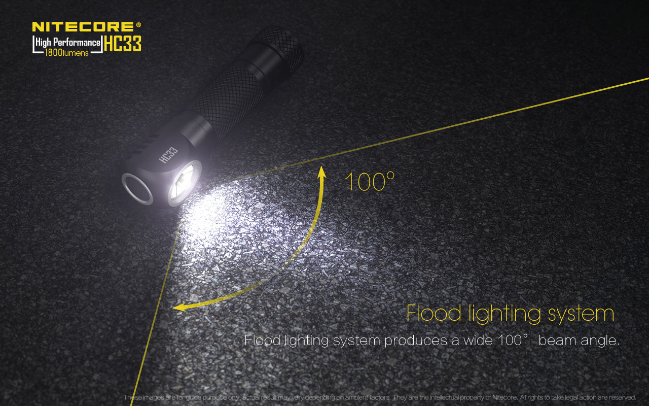 Nitecore HC33 L-Shaped Headlamp (1800 Lumens)