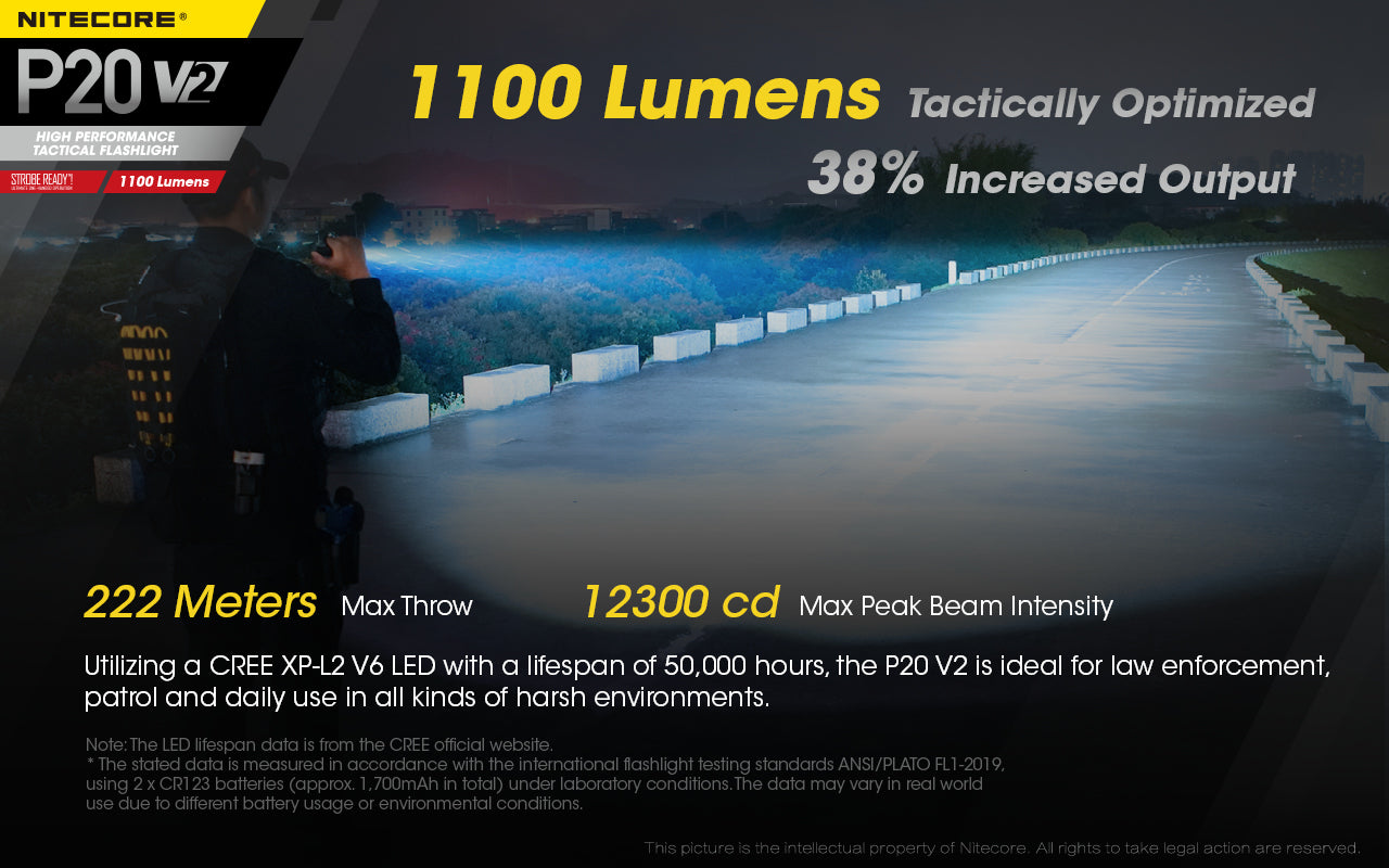 Nitecore P20 V2 LED Flashlight (1100 Lumens)